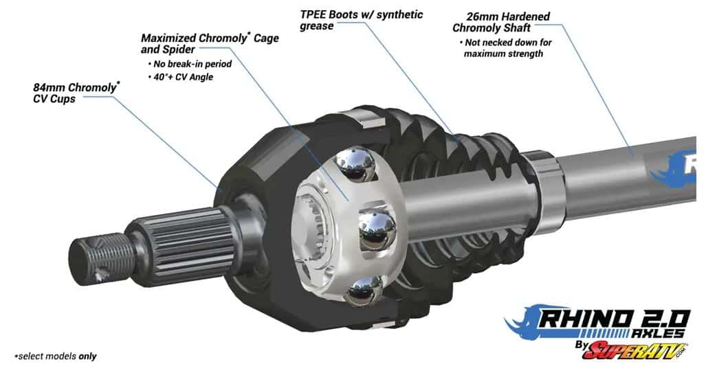 Rmax Rear Axle RHINO 2.0 - YAMAHA WOLVERINE RMAX 1000 HEAVY-DUTY AXLES — American UTV