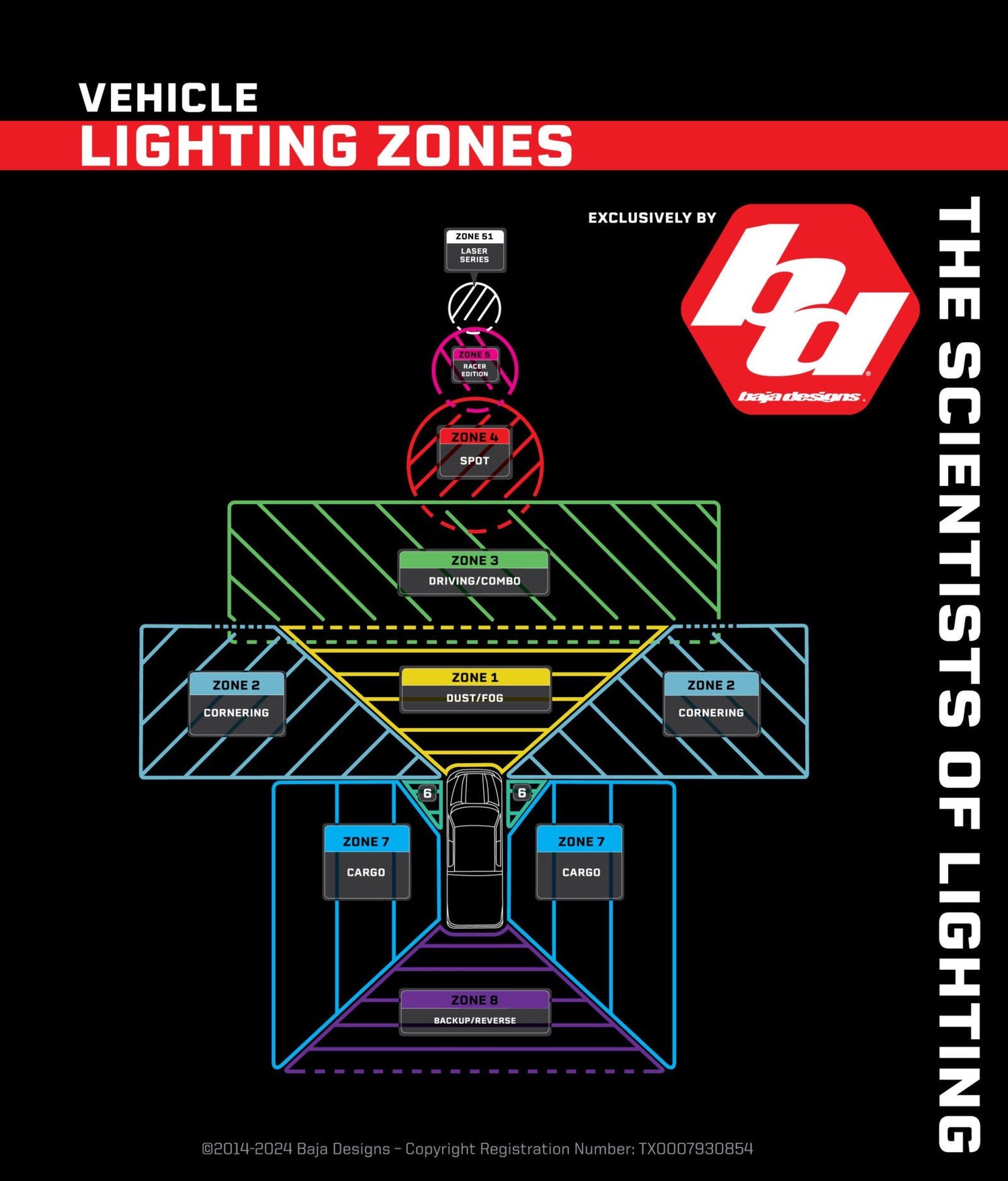 Understanding UTV Lighting Zones