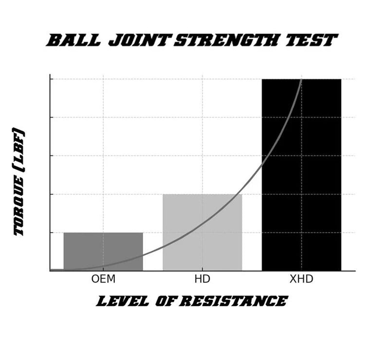 CAN-AM MAVERICK X3 DEMON XTREME HEAVY DUTY BALL JOINT RACE SPEC
