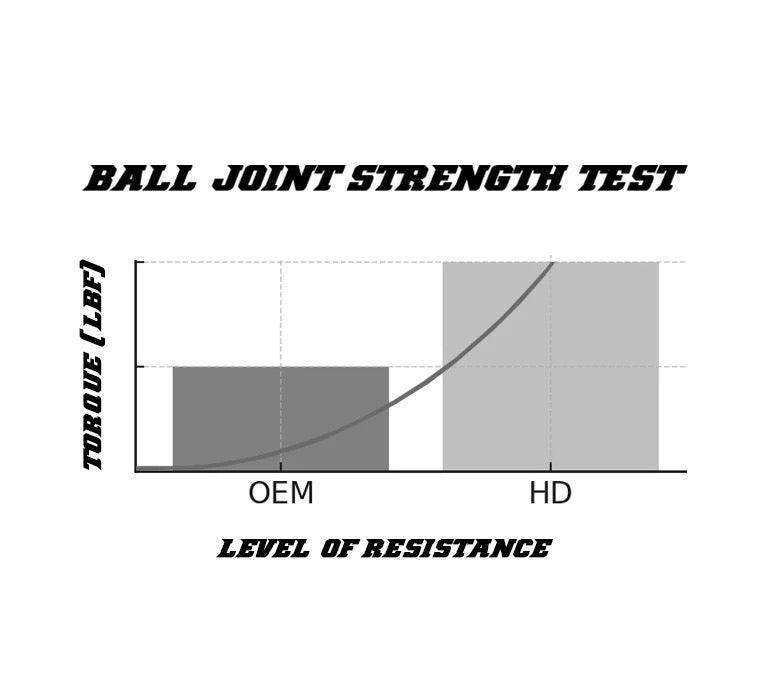 CAN-AM MAVERICK X3 DEMON HEAVY DUTY BALL JOINT