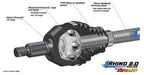 RHINO 2.0 - POLARIS RZR XP TURBO S HEAVY-DUTY AXLES image 2