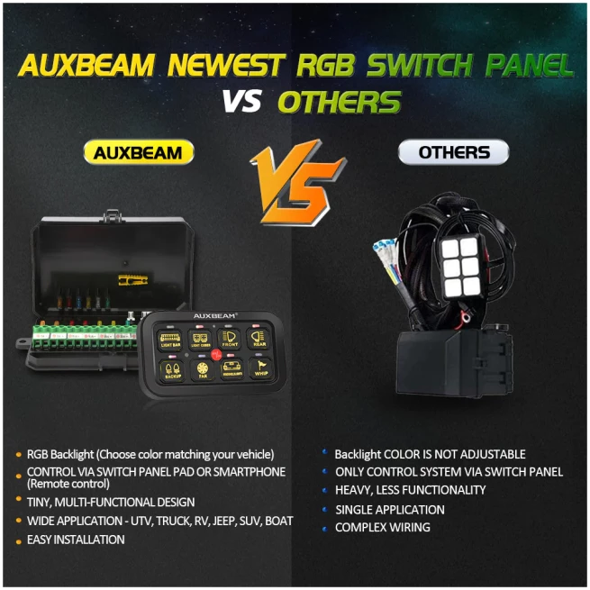 AR-800 Multifunction RGB Switch Panel with Bluetooth Controlled & 47" Extension Cable (Optional) - Image 7