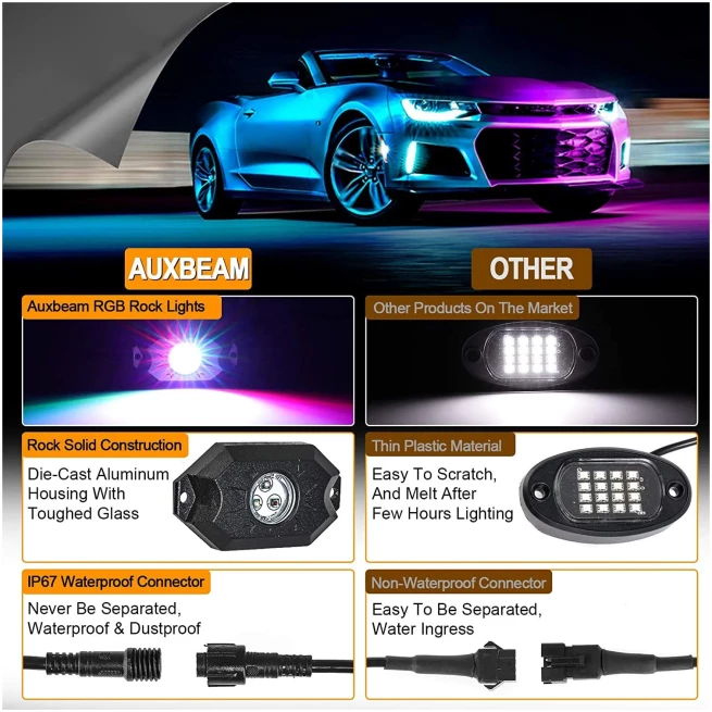RGB LED ROCK LIGHT SET WITH BLUETOOTH CONTROLLER - Image 7