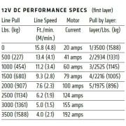 VRX 35 POWERSPORT WINCH-WARN - Image 4