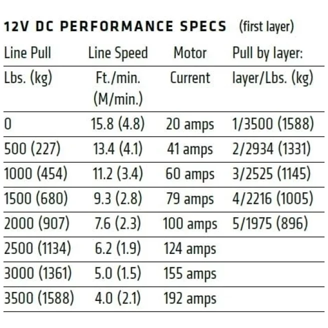 VRX 35 POWERSPORT WINCH-WARN - Image 4