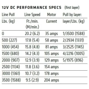 AXON 35 WARN POWERSPORT WINCH - Image 3