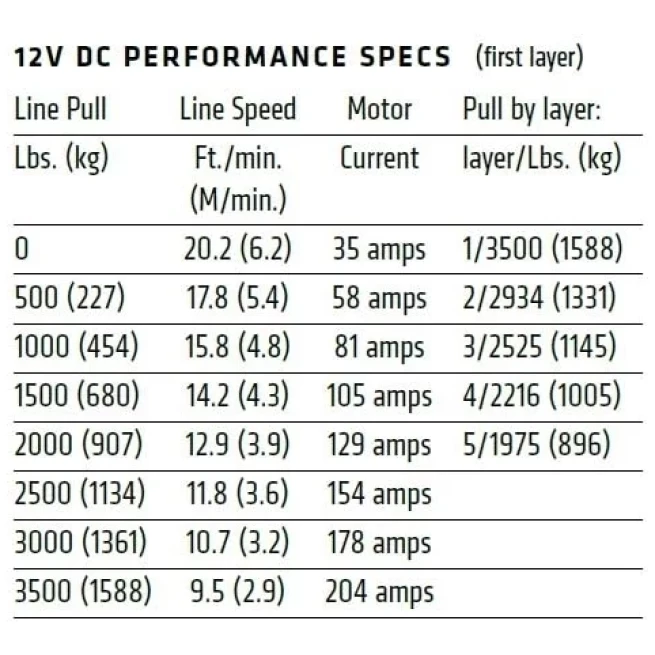 AXON 35 WARN POWERSPORT WINCH - Image 3
