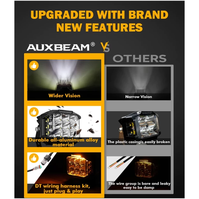 168W 16440LM COMBO BEAM SIDE SHOOTER LED SQUARE POD LIGHTS WITH AMBER DRL | V-MAX SERIES- AUXBEAM - Image 4