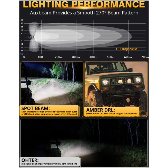 168W 16440LM COMBO BEAM SIDE SHOOTER LED SQUARE POD LIGHTS WITH AMBER DRL | V-MAX SERIES- AUXBEAM - Image 3