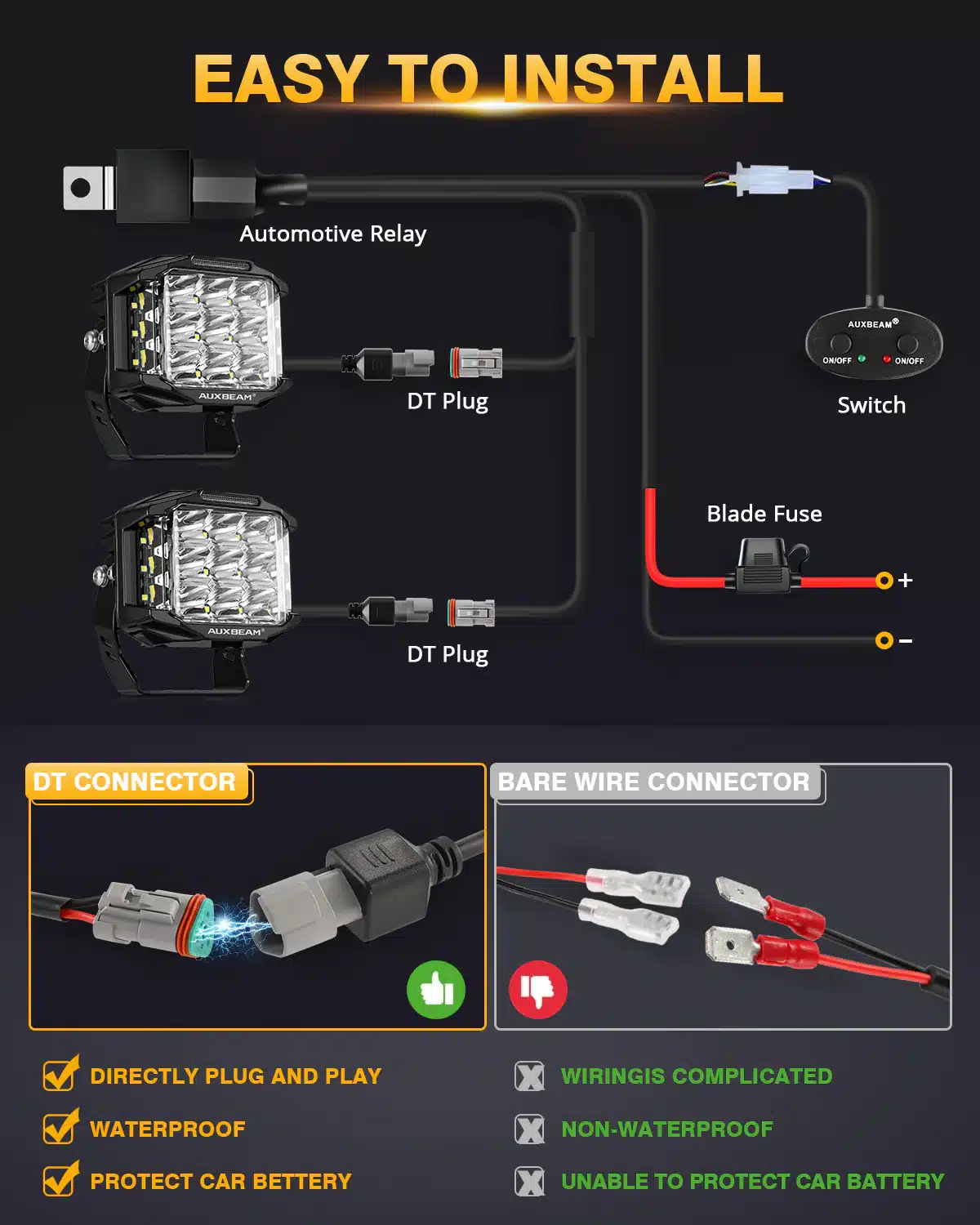 SIDE SHOOTER SQUARE POD LIGHTS: Ideal for Driving Safety