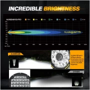 BRIGHTNESS FOR LIGHTS