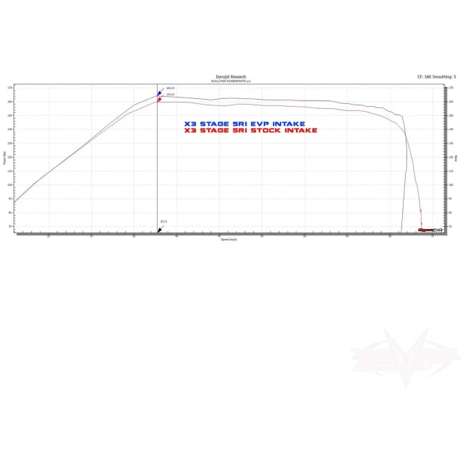 2017-2019 Can Am Maverick X3 V-Flow Intake - Image 3